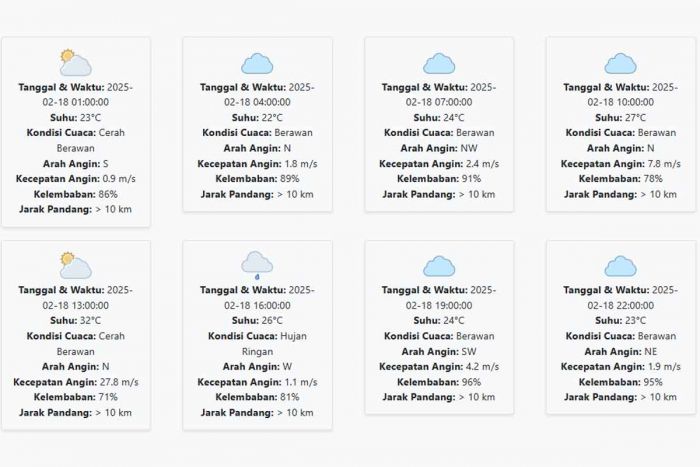 Prakiraan Cuaca Pasuruan Hari ini Selasa, 18 Februari 2025: Suhu 22-32 °C, Kecepatan Angin 5.99 m/s