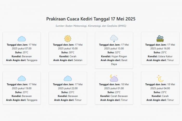 Prakiraan Cuaca Kediri Hari ini Sabtu, 17 Mei 2025: Suhu 23-32°C, Kecepatan Angin 8.3 m/s Prakiraan Cuaca Kediri Hari ini Sabtu, 17 Mei 2025: Suhu 23-32°C, Kecepatan Angin 8.3 m/s