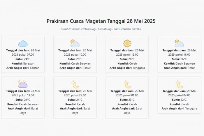 Cuaca Magetan Hari ini Rabu, 28 Mei 2025: Diperkirakan Berawan dengan Suhu 22-28°C Cuaca Magetan Hari ini Rabu, 28 Mei 2025: Diperkirakan Berawan dengan Suhu 22-28°C