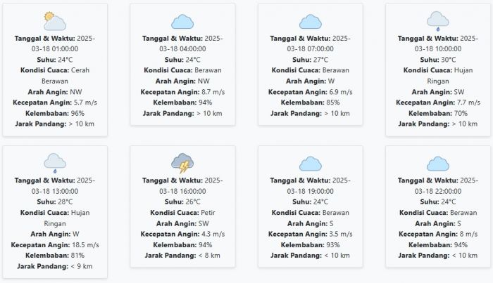 Prakiraan Cuaca Nganjuk Hari ini Selasa, 18 Maret 2025: Suhu 24-30 °C, Kecepatan Angin 7.91 m/s