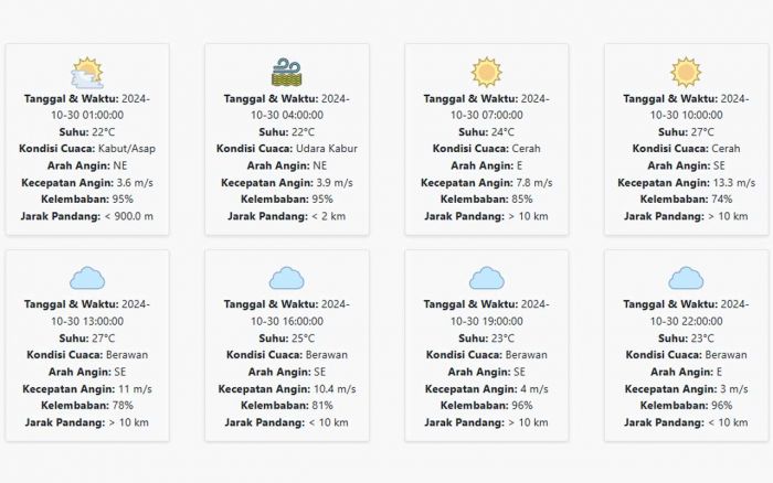 Cuaca Pacitan Hari ini Rabu, 30 Oktober 2024: Diperkirakan Kabut/Asap dengan Suhu 22-27 °C