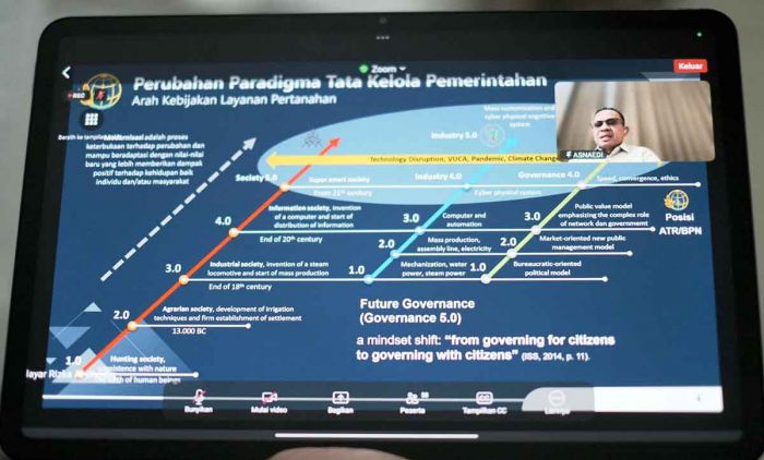 Gen Y dan Z Jadi Motor Transformasi Digital Kementerian ATR/BPN