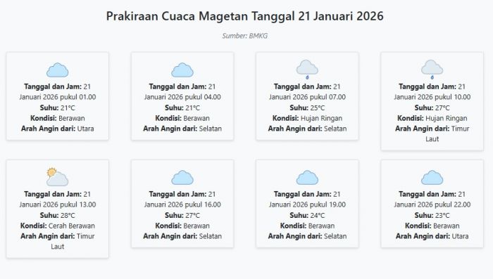 Prakiraan Cuaca Magetan Hari ini Rabu, 21 Januari 2026: Suhu 21-28°C, Kecepatan Angin 5.7 m/s.