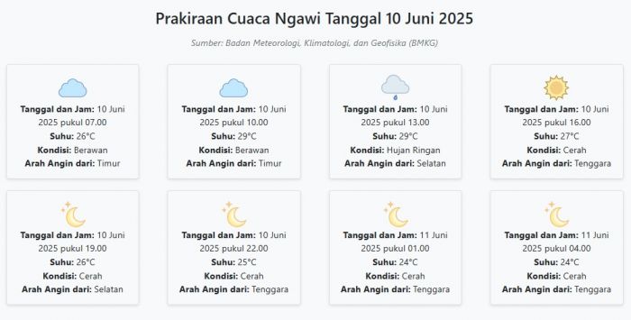 Cuaca Ngawi Hari ini Selasa, 10 Juni 2025: Diperkirakan Berawan dengan Suhu 24-29°C Cuaca Ngawi Hari ini Selasa, 10 Juni 2025: Diperkirakan Berawan dengan Suhu 24-29°C