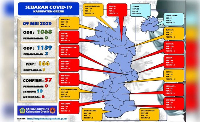 Update COVID-19 di Gresik: Hari ini Tidak Ada Tambahan Pasien Positif