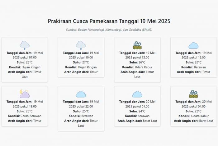 Cuaca Pamekasan Hari ini Senin, 19 Mei 2025: Diperkirakan Hujan Ringan dengan Suhu 23-27°C Cuaca Pamekasan Hari ini Senin, 19 Mei 2025: Diperkirakan Hujan Ringan dengan Suhu 23-27°C