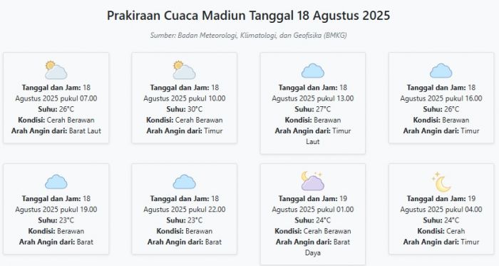 Cuaca Madiun Hari ini Senin, 18 Agustus 2025: Diperkirakan Cerah Berawan dengan Suhu 23-30°C Cuaca Madiun Hari ini Senin, 18 Agustus 2025: Diperkirakan Cerah Berawan dengan Suhu 23-30°C