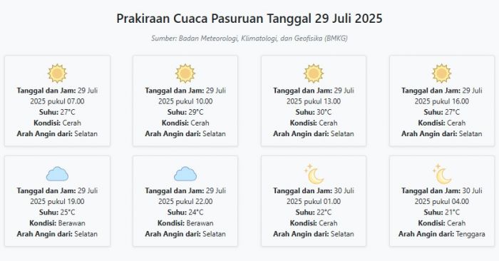 Cuaca Pasuruan Hari ini Selasa, 29 Juli 2025: Diperkirakan Cerah dengan Suhu 21-30°C Cuaca Pasuruan Hari ini Selasa, 29 Juli 2025: Diperkirakan Cerah dengan Suhu 21-30°C