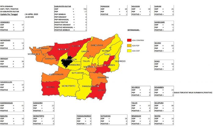 Positif Corona di Kabupaten Blitar Bertambah 3 Orang