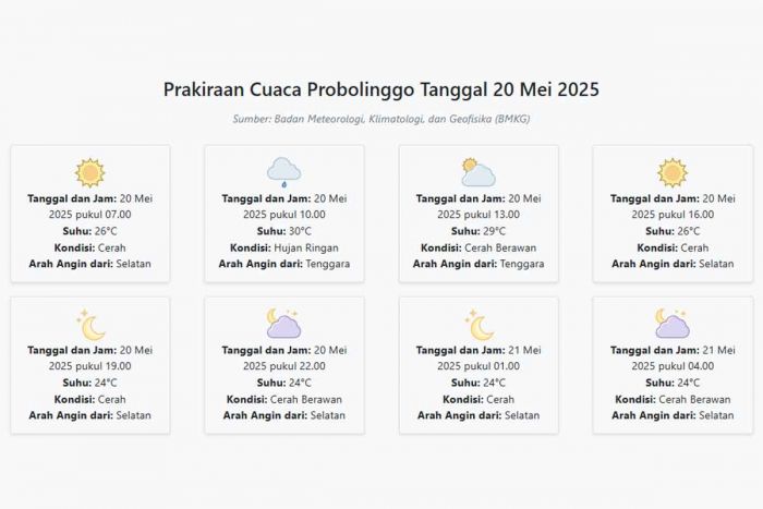Cuaca Probolinggo Hari ini Selasa, 20 Mei 2025: Diperkirakan Cerah dengan Suhu 24-30°C Cuaca Probolinggo Hari ini Selasa, 20 Mei 2025: Diperkirakan Cerah dengan Suhu 24-30°C