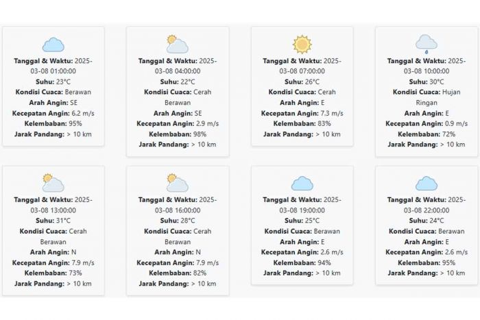 Prakiraan Cuaca Probolinggo Hari ini Sabtu, 8 Maret 2025: Suhu 22-31 °C, Kecepatan Angin 4.79 m/s