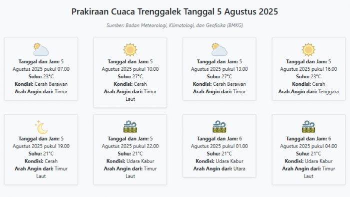 Cuaca Trenggalek Hari ini Selasa, 5 Agustus 2025: Diperkirakan Cerah Berawan dengan Suhu 21-27°C Cuaca Trenggalek Hari ini Selasa, 5 Agustus 2025: Diperkirakan Cerah Berawan dengan Suhu 21-27°C