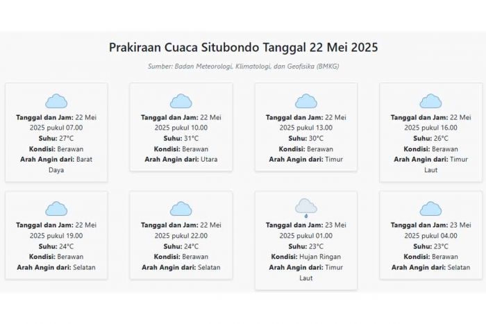 Cuaca Sumenep Hari ini Kamis, 22 Mei 2025: Diperkirakan Berawan dengan Suhu 26-28°C Cuaca Sumenep Hari ini Kamis, 22 Mei 2025: Diperkirakan Berawan dengan Suhu 26-28°C