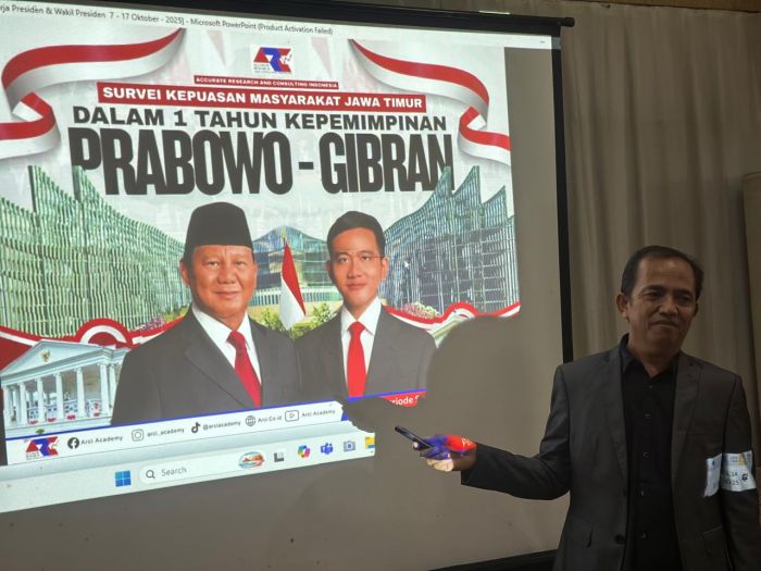 Survei ARCI: 82,2 Persen Warga Jatim Puas Kinerja 1 Tahun Prabowo-Gibran Survei ARCI: 82,2 Persen Warga Jatim Puas Kinerja 1 Tahun Prabowo-Gibran