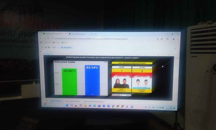 Hasil Quick Count Pilbup Mojokerto, Pasangan Mubarok Unggul