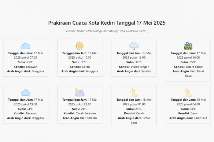 Prakiraan Cuaca Kota Kediri Hari ini Sabtu, 17 Mei 2025: Suhu 23-32°C, Kecepatan Angin 4.6 m/s Prakiraan Cuaca Kota Kediri Hari ini Sabtu, 17 Mei 2025: Suhu 23-32°C, Kecepatan Angin 4.6 m/s