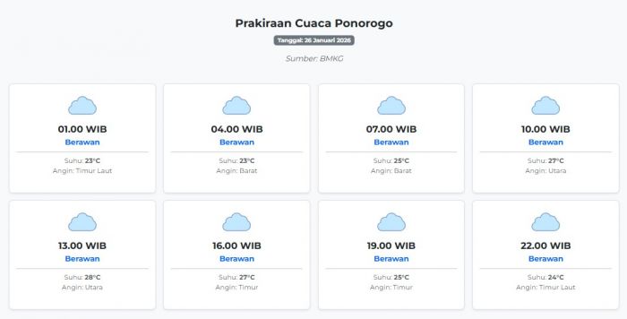 Prakiraan Cuaca Ponorogo Hari ini Senin, 26 Januari 2026: Suhu 23-28°C, Kecepatan Angin 5.5 m/s.