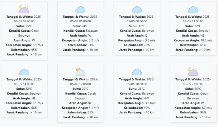 Cuaca Sidoarjo Hari ini Senin, 5 Mei 2025: Diperkirakan Cerah Berawan dengan Suhu 24-32 °C Cuaca Sidoarjo Hari ini Senin, 5 Mei 2025: Diperkirakan Cerah Berawan dengan Suhu 24-32 °C