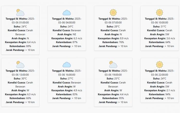 Prakiraan Cuaca Jember Hari ini Kamis, 6 Maret 2025: Suhu 24-31 °C, Kecepatan Angin 5.36 m/s