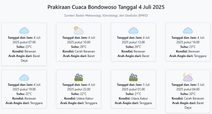 Prakiraan Cuaca Bondowoso Hari ini Jumat, 4 Juli 2025: Suhu 20-26°C, Kecepatan Angin 5.4 m/s Prakiraan Cuaca Bondowoso Hari ini Jumat, 4 Juli 2025: Suhu 20-26°C, Kecepatan Angin 5.4 m/s