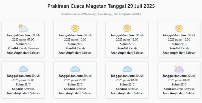 Cuaca Magetan Hari ini Selasa, 29 Juli 2025: Diperkirakan Cerah Berawan dengan Suhu 22-27°C Cuaca Magetan Hari ini Selasa, 29 Juli 2025: Diperkirakan Cerah Berawan dengan Suhu 22-27°C