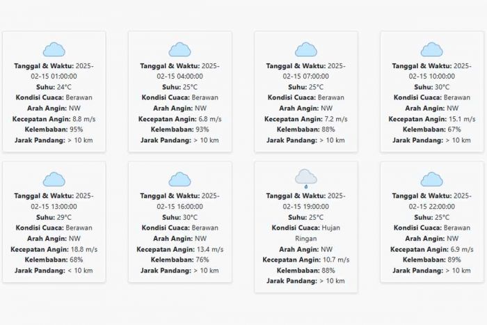 Cuaca Kota Blitar Hari ini Sabtu, 15 Februari 2025: Diperkirakan Berawan dengan Suhu 24-30 °C