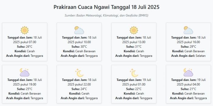 Cuaca Ngawi Hari ini Jumat, 18 Juli 2025: Diperkirakan Cerah dengan Suhu 21-31°C