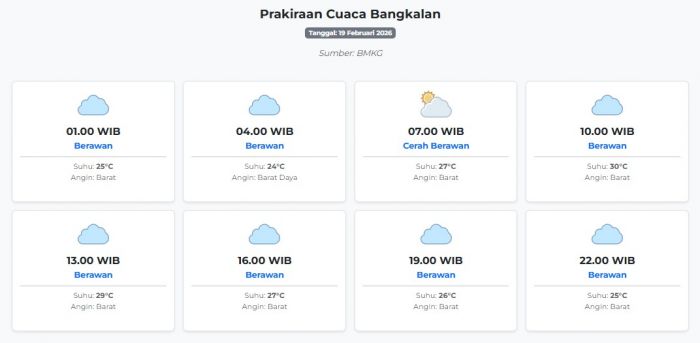 Cuaca Bangkalan Hari ini Kamis, 19 Februari 2026: Diperkirakan Berawan dengan Suhu 24-30°C