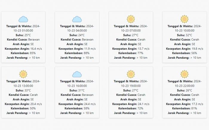 Cuaca Nganjuk Hari ini Rabu, 23 Oktober 2024: Diperkirakan Berawan dengan Suhu 24-33 °C