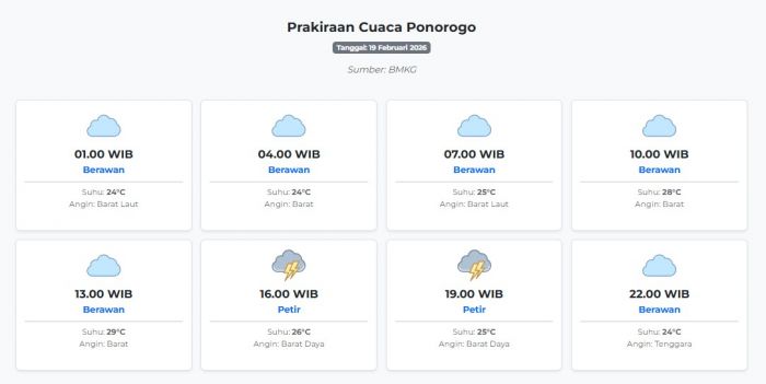 Prakiraan Cuaca Ponorogo Hari ini Kamis, 19 Februari 2026: Suhu 24-29°C, Kecepatan Angin 7.5 m/s.