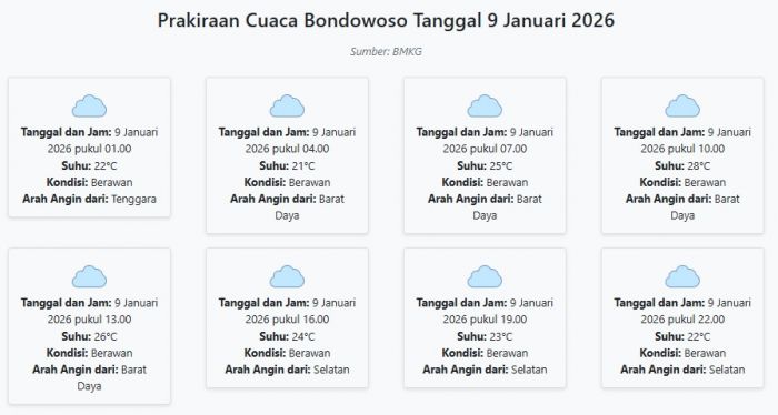 Cuaca Bondowoso Hari ini Jumat, 9 Januari 2026: Diperkirakan Berawan dengan Suhu 21-28°C