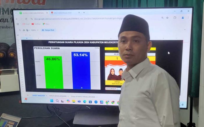 Ikfina, Cabup Incumbent Mojokerto Kalah, Gus Barra Persiapan Pidato Kemenangan