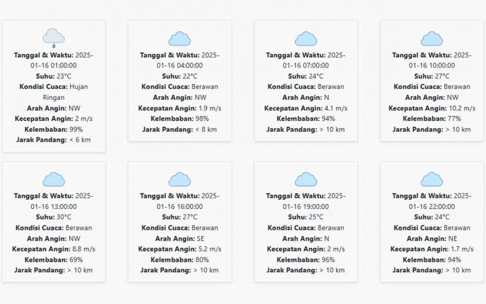 Prakiraan Cuaca Probolinggo Hari ini Kamis, 16 Januari 2025: Suhu 22-30 °C, Kecepatan Angin 4.49 m/