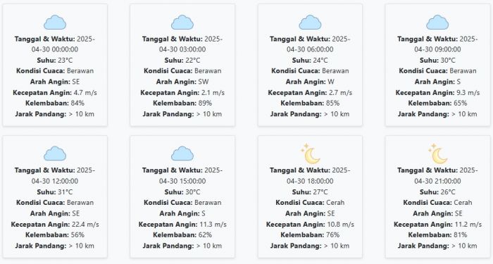 Prakiraan Cuaca Nganjuk Hari ini Rabu, 30 April 2025: Suhu 22-31 °C, Kecepatan Angin 9.31 m/s Prakiraan Cuaca Nganjuk Hari ini Rabu, 30 April 2025: Suhu 22-31 °C, Kecepatan Angin 9.31 m/s