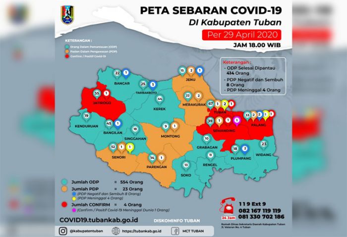 1 PDP Asal Parengan Meninggal Dunia, Total 5 PDP Meninggal di Tuban