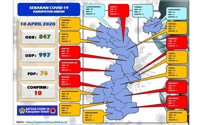 Positif COVID-19 di Gresik Bertambah jadi 10 Orang Positif COVID-19 di Gresik Bertambah jadi 10 Orang