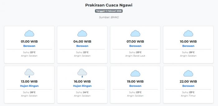 Prakiraan Cuaca Ngawi Hari ini Rabu, 11 Februari 2026: Suhu 22-29°C, Kecepatan Angin 7.1 m/s.
