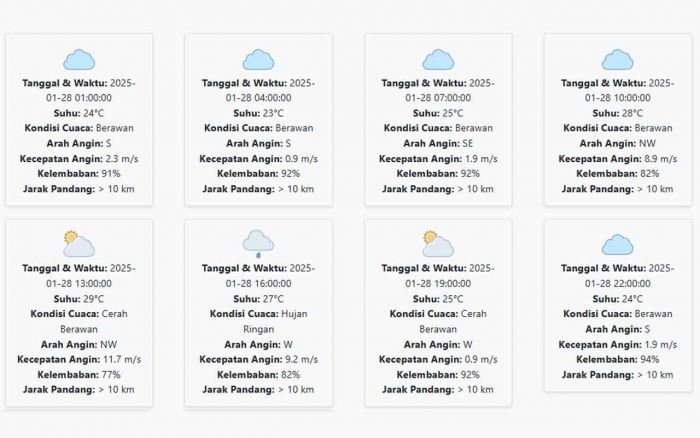 Cuaca Situbondo Hari ini Selasa, 28 Januari 2025: Diperkirakan Berawan dengan Suhu 23-29 °C