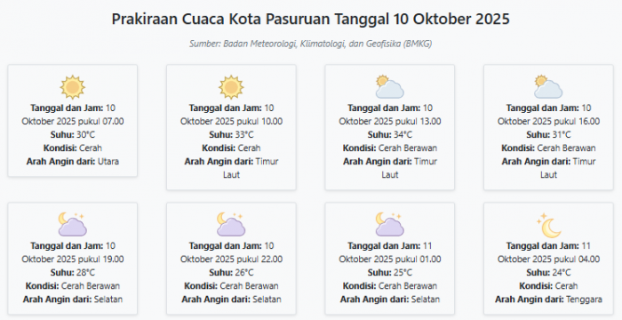 Cuaca Kota Pasuruan Hari ini Jumat, 10 Oktober 2025: Diperkirakan Cerah dengan Suhu 24-34°C Cuaca Kota Pasuruan Hari ini Jumat, 10 Oktober 2025: Diperkirakan Cerah dengan Suhu 24-34°C
