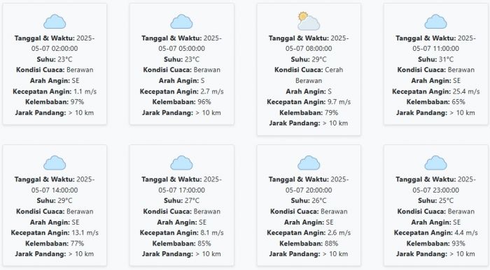 Prakiraan Cuaca Nganjuk Hari ini Rabu, 7 Mei 2025: Suhu 23-31 °C, Kecepatan Angin 8.39 m/s Prakiraan Cuaca Nganjuk Hari ini Rabu, 7 Mei 2025: Suhu 23-31 °C, Kecepatan Angin 8.39 m/s