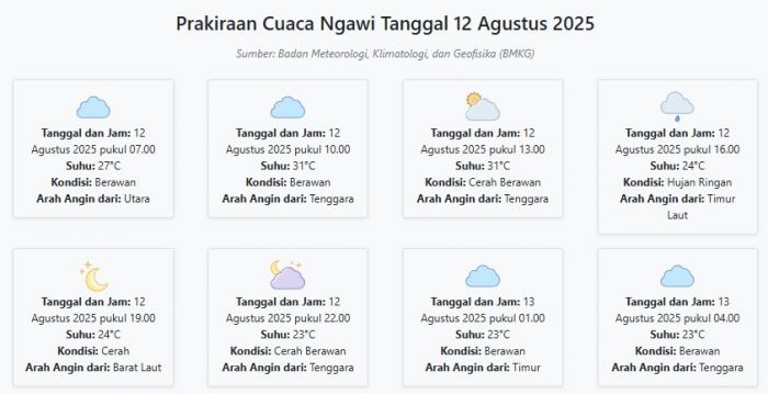 Cuaca Ngawi Hari ini Selasa, 12 Agustus 2025: Diperkirakan Berawan dengan Suhu 23-31°C Cuaca Ngawi Hari ini Selasa, 12 Agustus 2025: Diperkirakan Berawan dengan Suhu 23-31°C