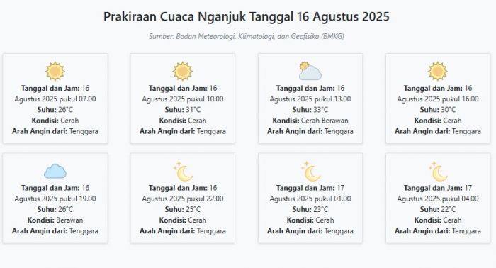 Cuaca Nganjuk Hari ini Sabtu, 16 Agustus 2025: Diperkirakan Cerah dengan Suhu 22-33°C Cuaca Nganjuk Hari ini Sabtu, 16 Agustus 2025: Diperkirakan Cerah dengan Suhu 22-33°C