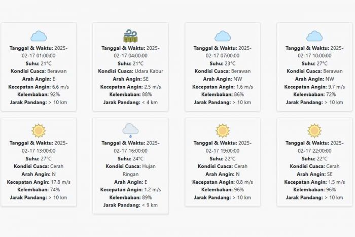 Prakiraan Cuaca Bondowoso Hari ini Senin, 17 Februari 2025: Suhu 21-27 °C, Kecepatan Angin 5.21 m/s