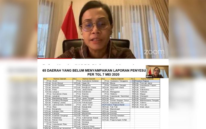 Pemerintah Pusat Tunda Penyaluran DAU Bagi Bangkalan, Malang, Gresik, Pacitan, dan Mojokerto
