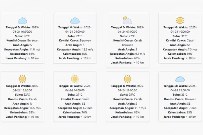 Cuaca Probolinggo Hari ini Kamis, 24 April 2025: Diperkirakan Berawan dengan Suhu 21-32 °C Cuaca Probolinggo Hari ini Kamis, 24 April 2025: Diperkirakan Berawan dengan Suhu 21-32 °C