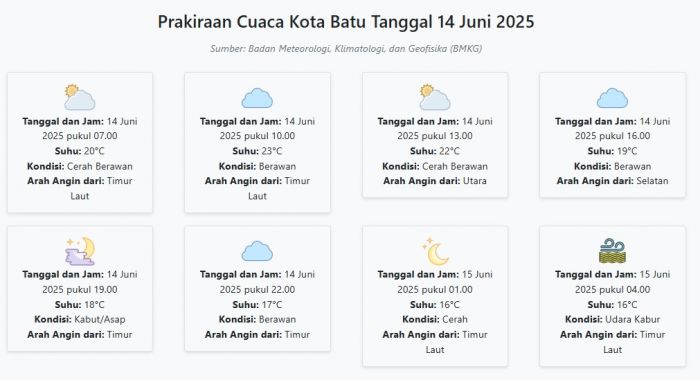 Cuaca Kota Batu Hari ini Sabtu, 14 Juni 2025: Cocok untuk Berlibur Akhir Pekan Cuaca Kota Batu Hari ini Sabtu, 14 Juni 2025: Cocok untuk Berlibur Akhir Pekan