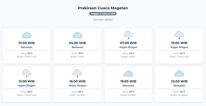 Prakiraan Cuaca Magetan Hari ini Jumat, 13 Februari 2026: Suhu 21-26°C, Kecepatan Angin 5 m/s.