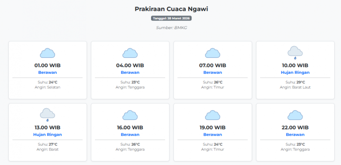 Prakiraan Cuaca Ngawi Hari ini Sabtu, 28 Maret 2026: Suhu 23-29°C, Kecepatan Angin 14.6 m/s.