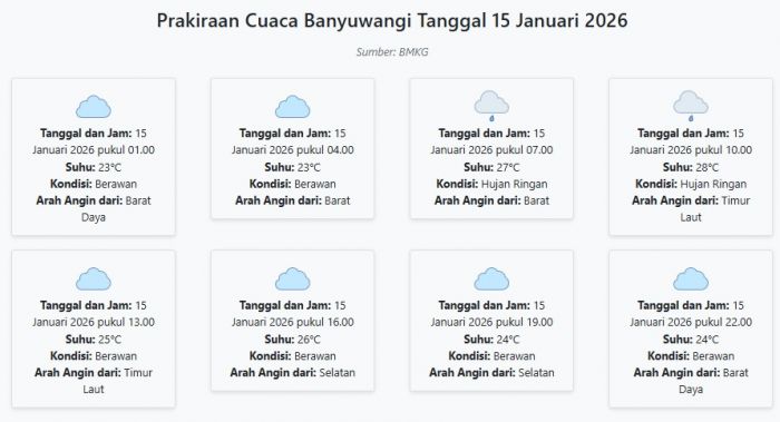 Cuaca Banyuwangi Hari ini Kamis, 15 Januari 2026: Diperkirakan Berawan dengan Suhu 23-28°C