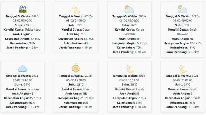 Prakiraan Cuaca Situbondo Hari ini Jumat, 2 Mei 2025: Suhu 22-30 °C, Kecepatan Angin 7.65 m/s Prakiraan Cuaca Situbondo Hari ini Jumat, 2 Mei 2025: Suhu 22-30 °C, Kecepatan Angin 7.65 m/s